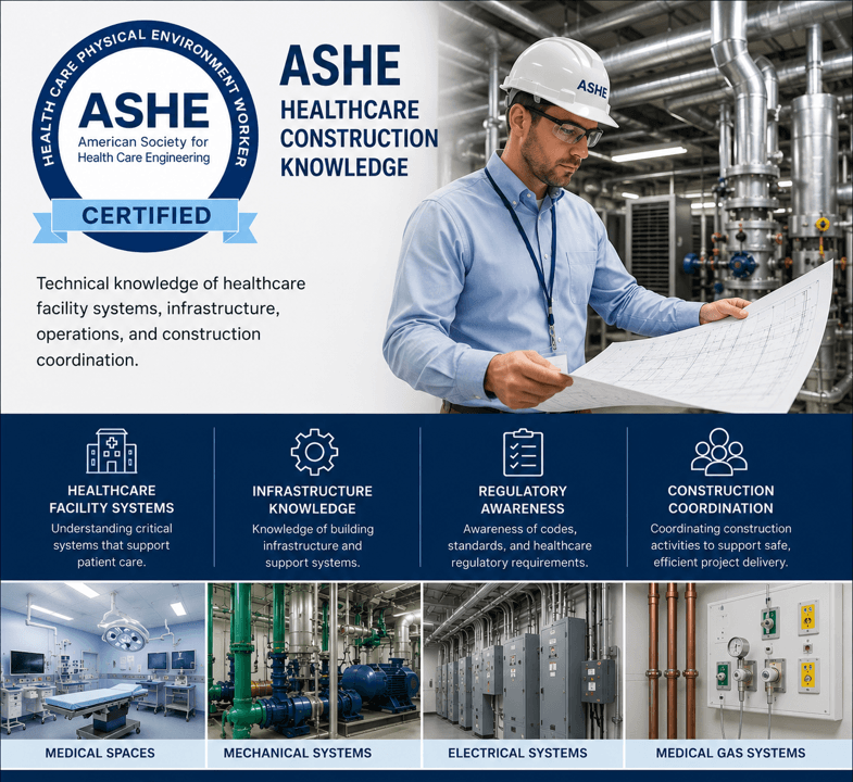 ASHE healthcare construction certification infographic featuring a professional reviewing blueprints and key facility systems.